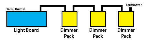 DMX512 Connection Diagram