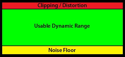 Usable Dynamic Range